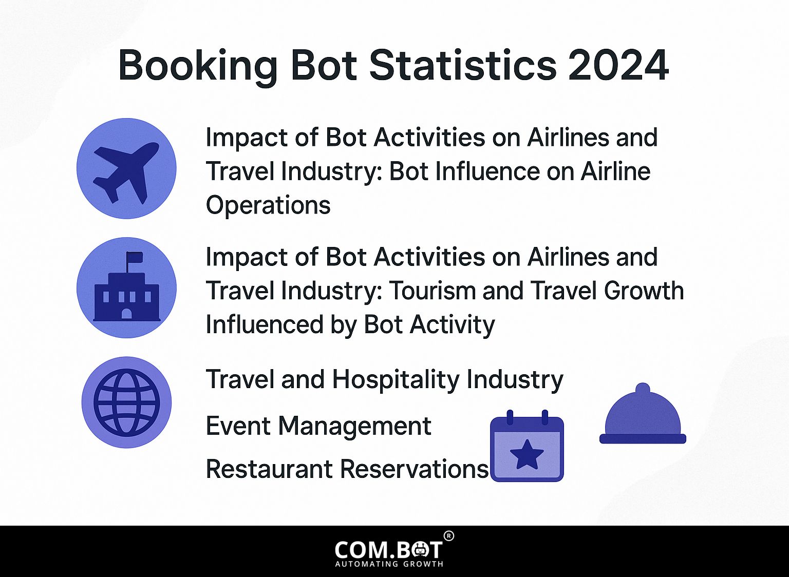 Booking Bot Statistics 2024