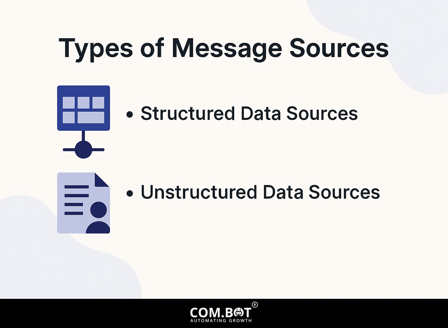 Types of Message Sources