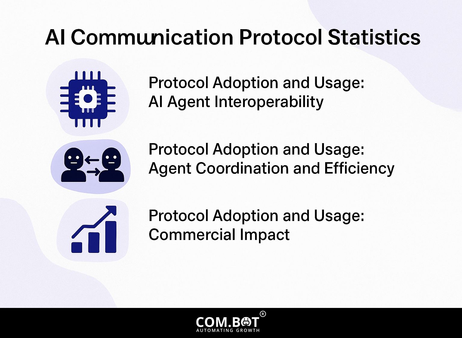 AI Communication Protocol Statistics