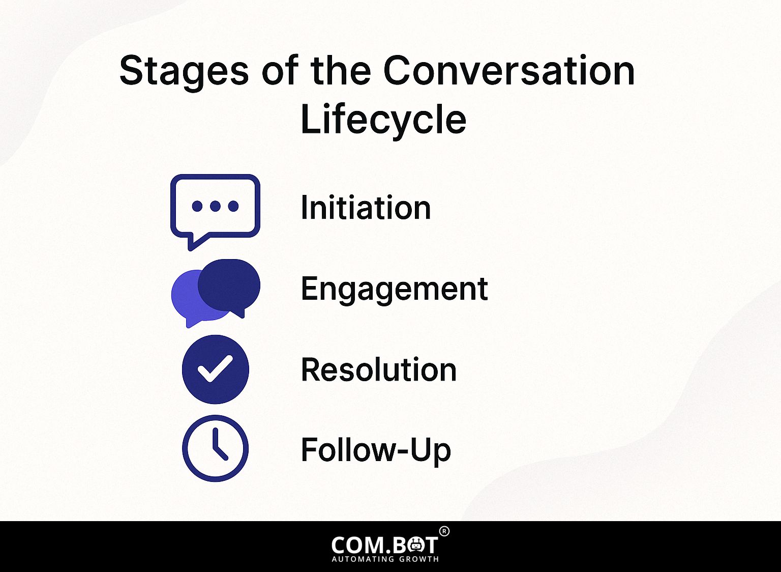 Stages of the Conversation Lifecycle