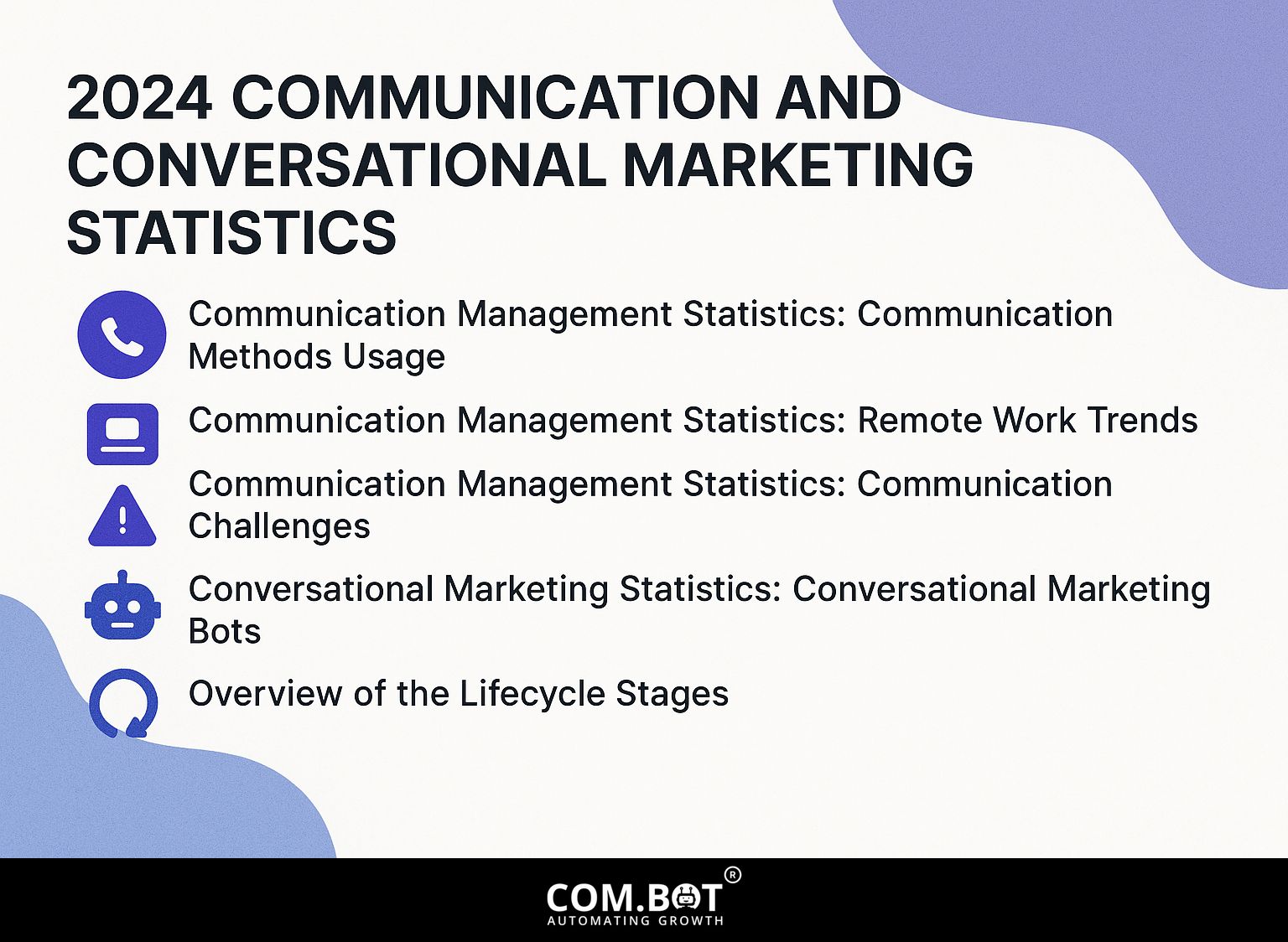 2024 Communication and Conversational Marketing Statistics