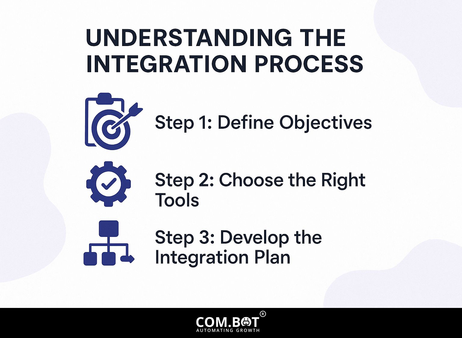 Understanding the Integration Process