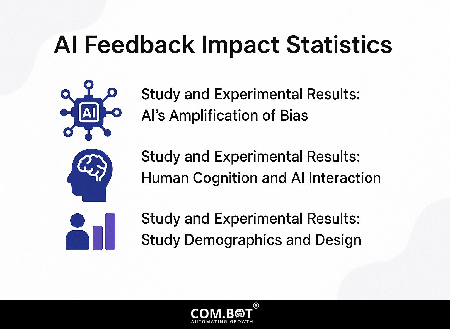 AI Feedback Impact Statistics