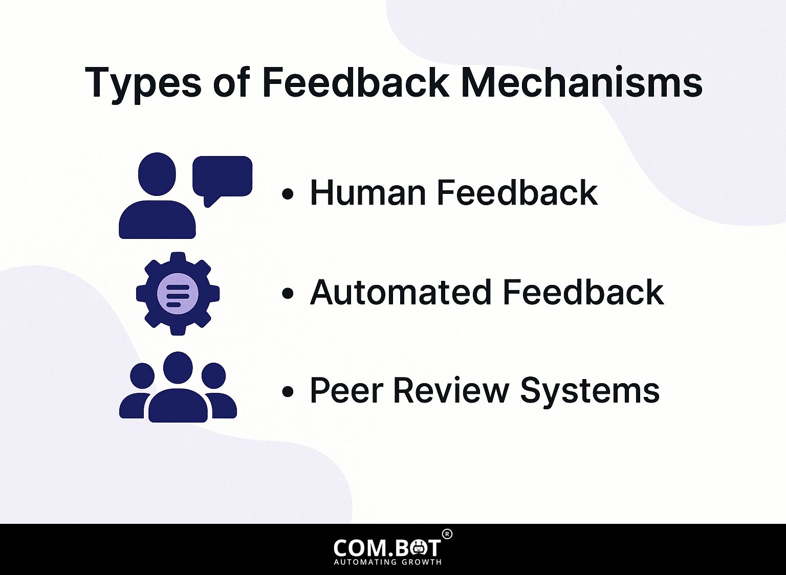 Types of Feedback Mechanisms