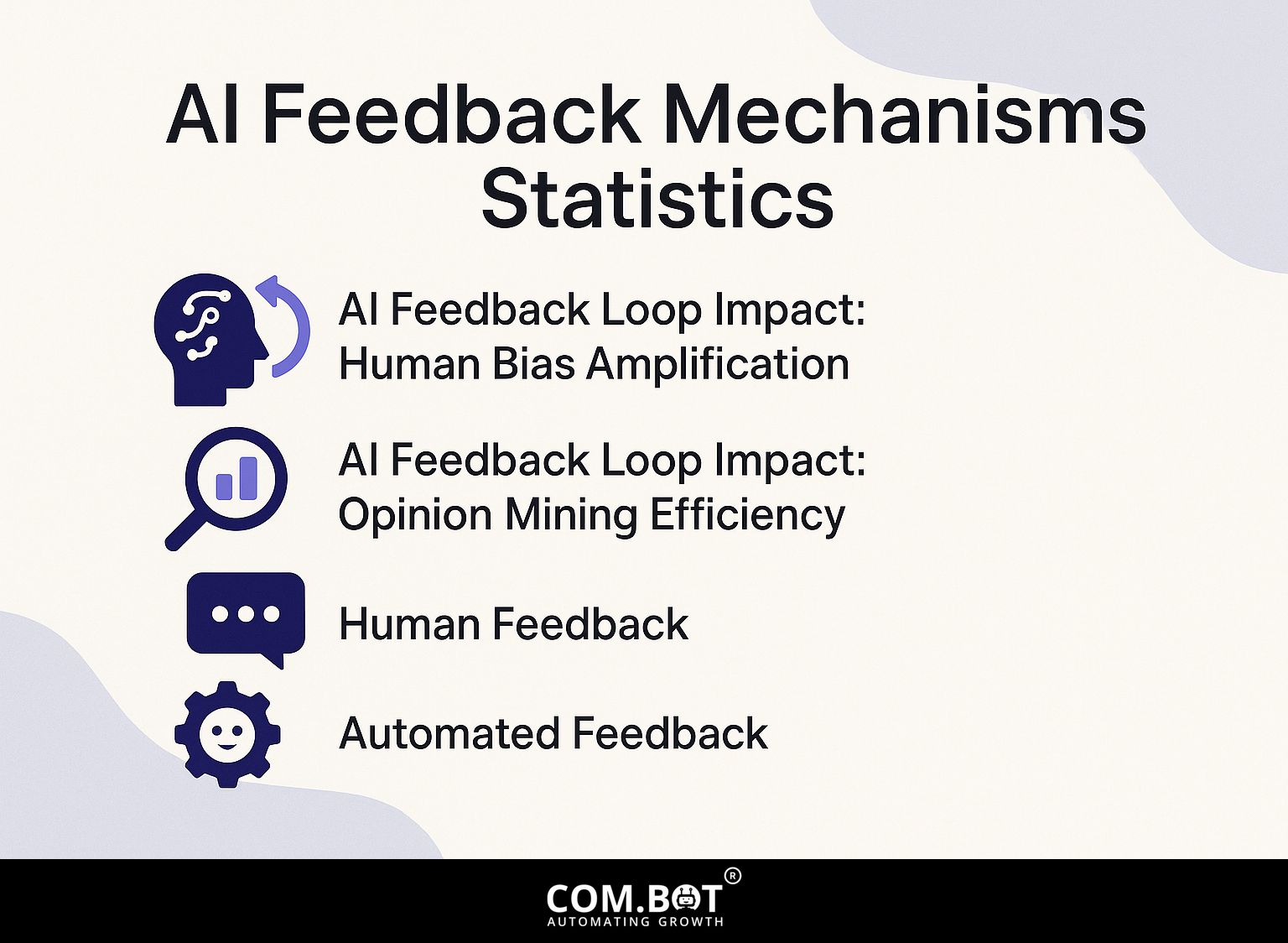 AI Feedback Mechanisms Statistics