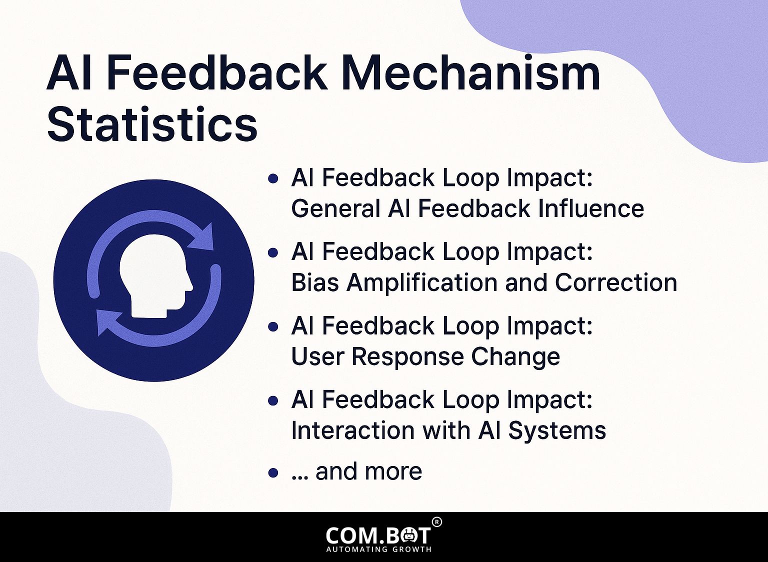 AI Feedback Mechanism Statistics