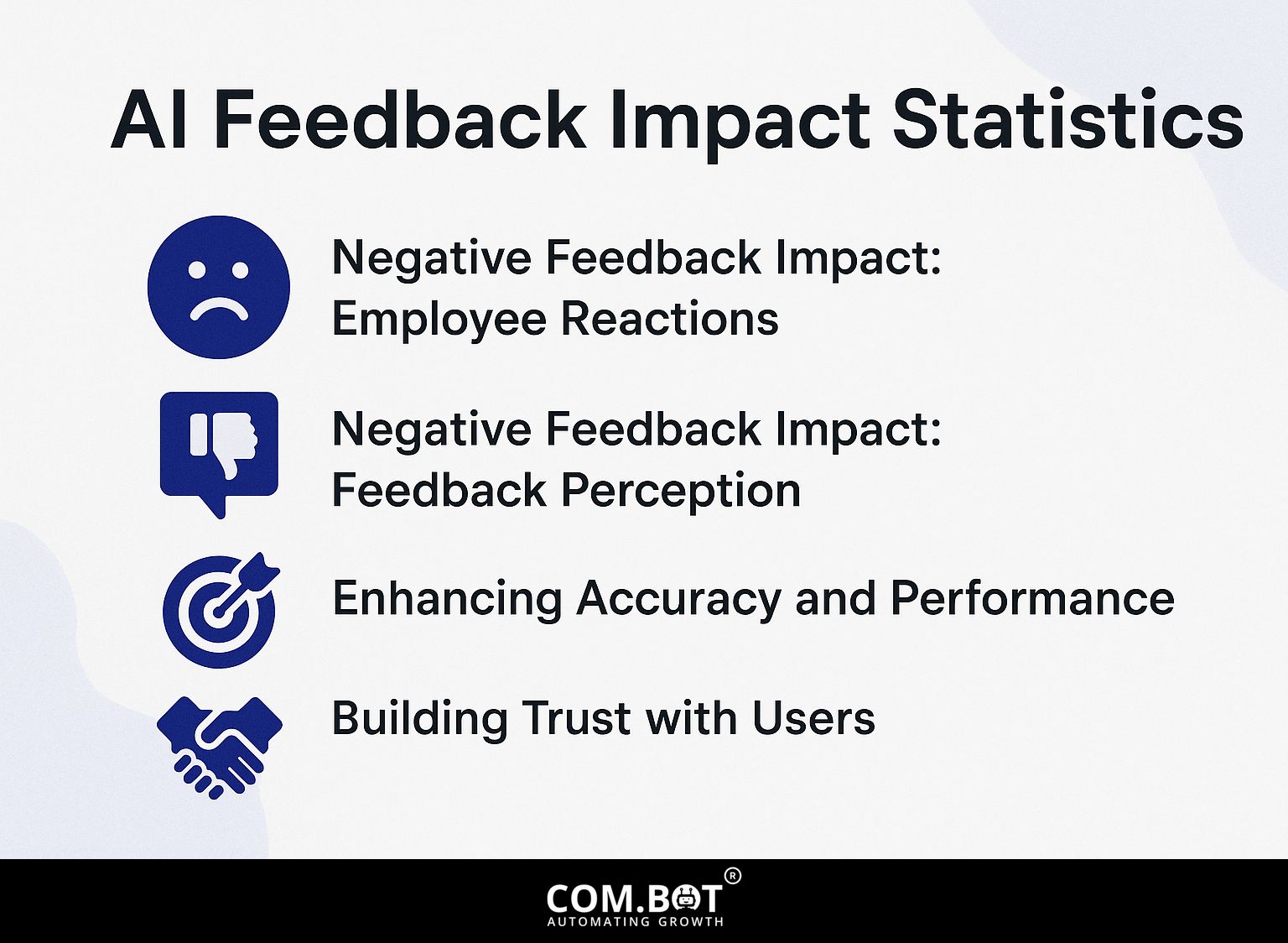 AI Feedback Impact Statistics