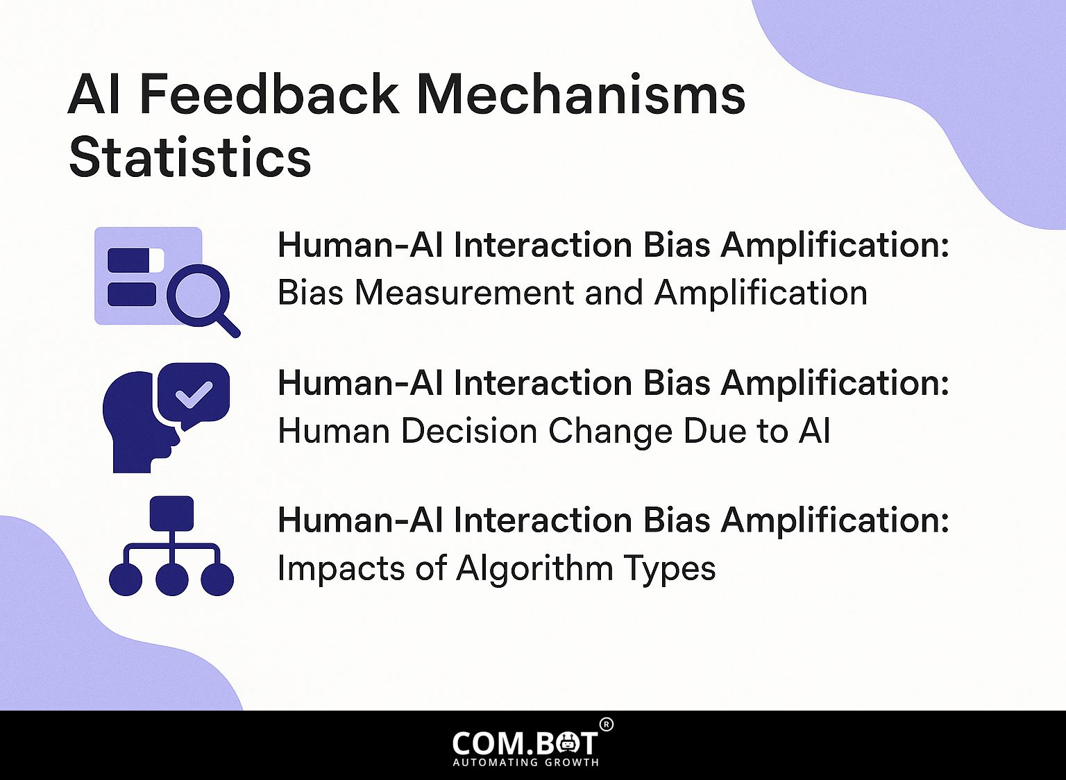 AI Feedback Mechanisms Statistics