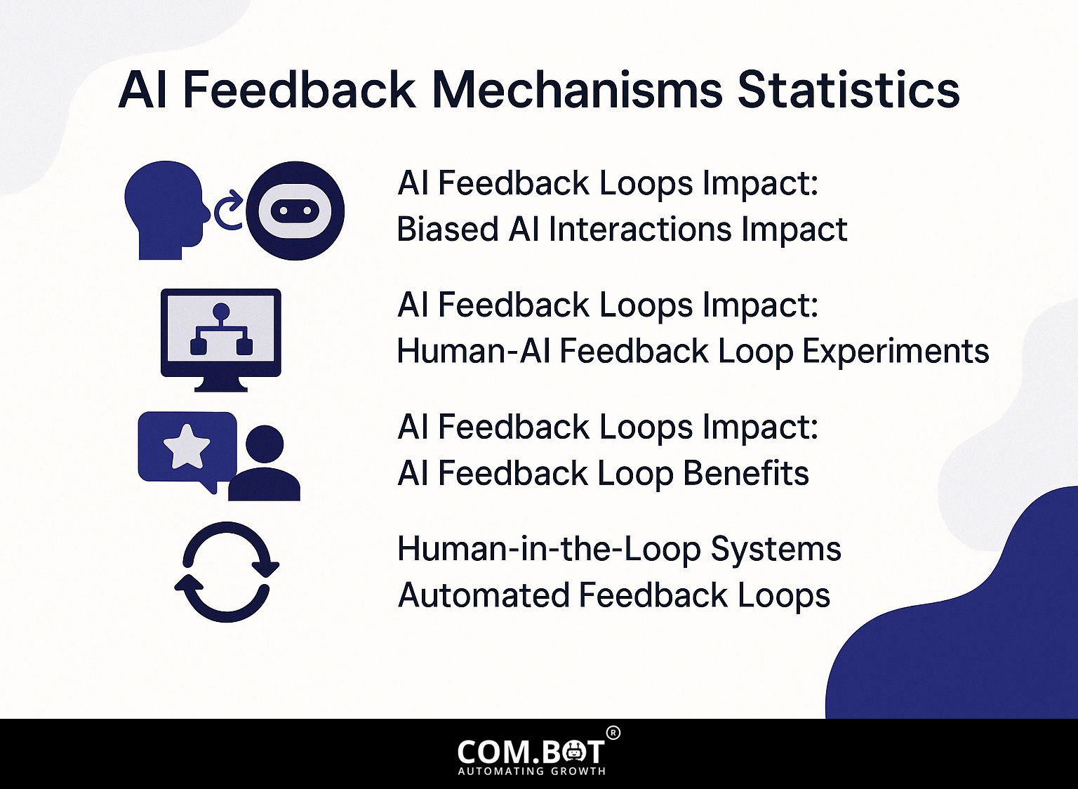 AI Feedback Mechanisms Statistics