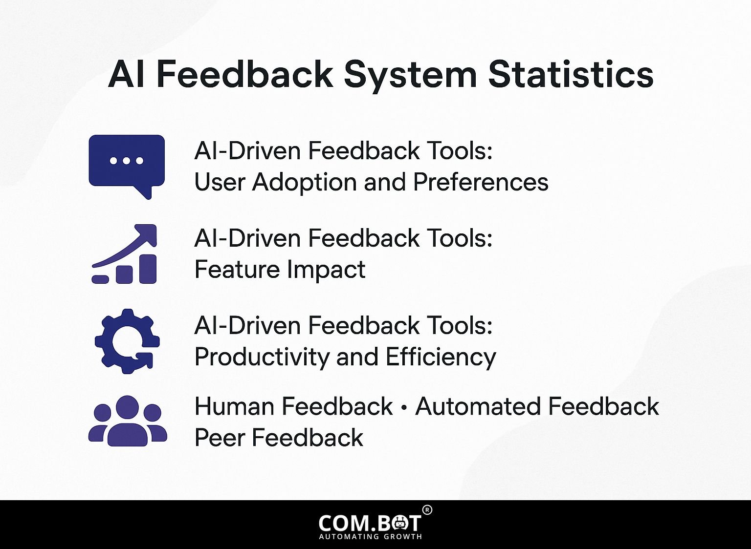AI Feedback System Statistics