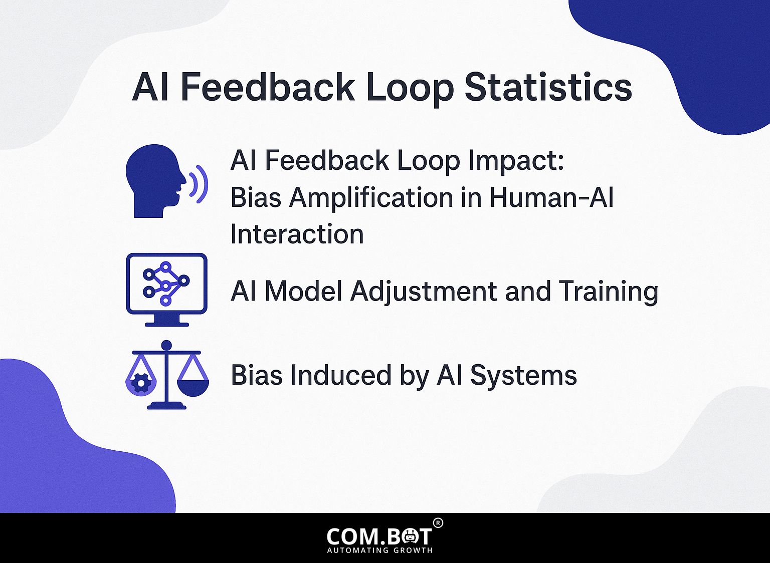 AI Feedback Loop Statistics