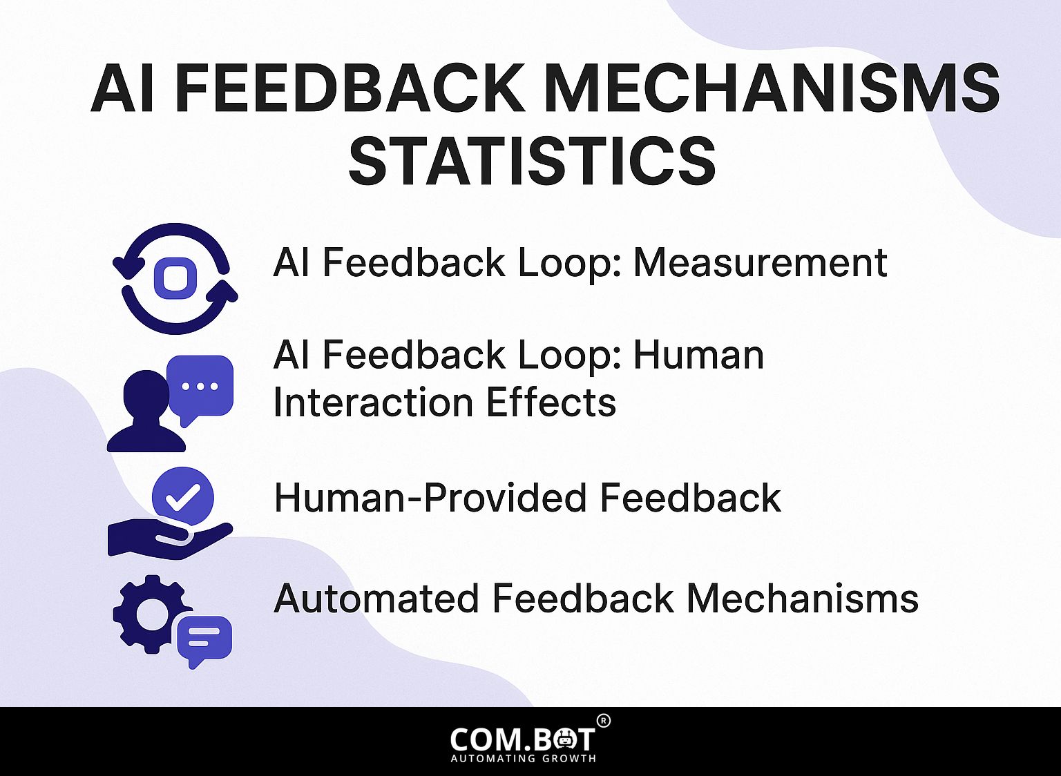 AI Feedback Mechanisms Statistics