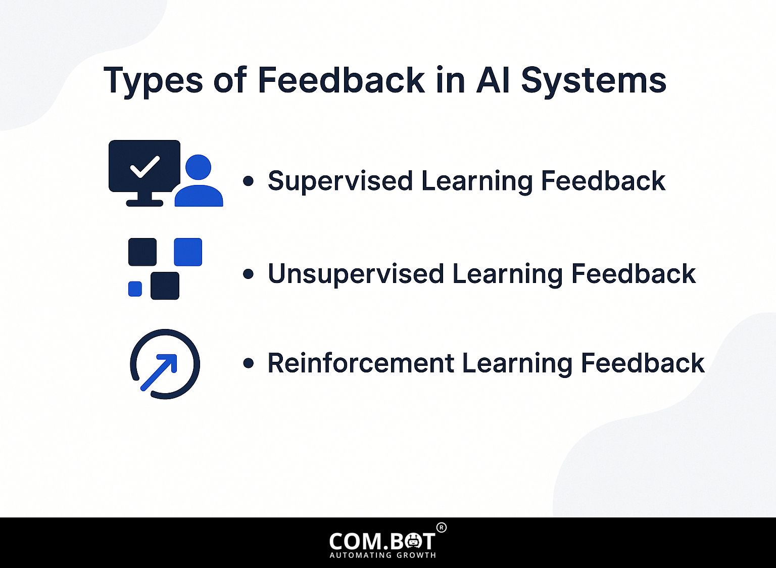 Types of Feedback in AI Systems