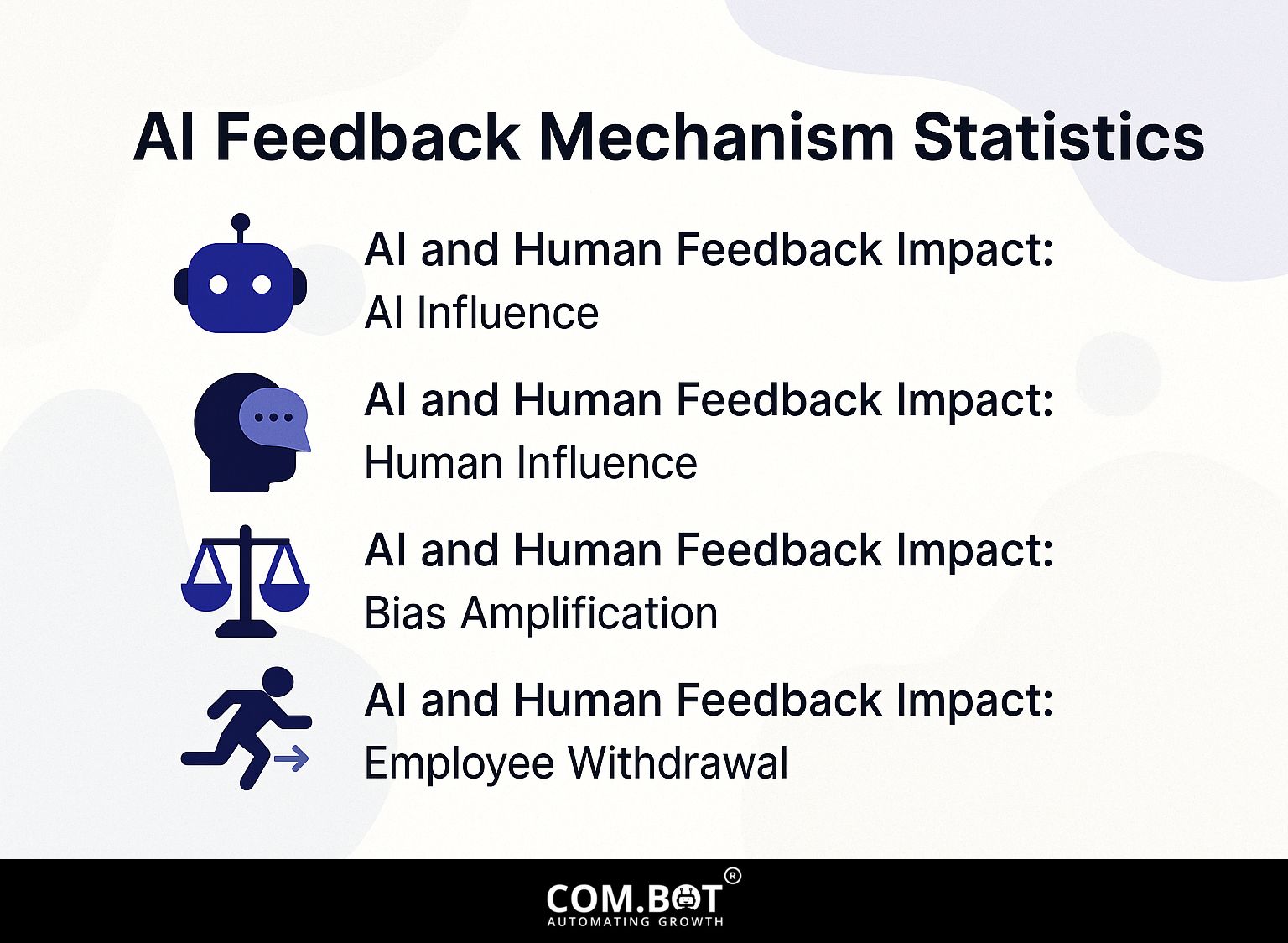 AI Feedback Mechanism Statistics