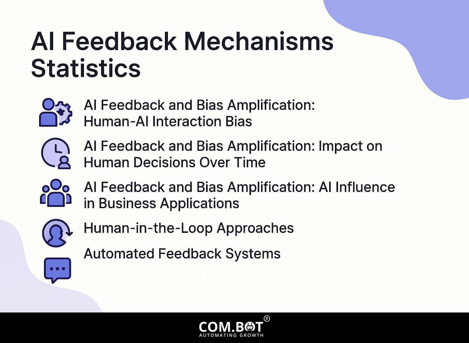 AI Feedback Mechanisms Statistics