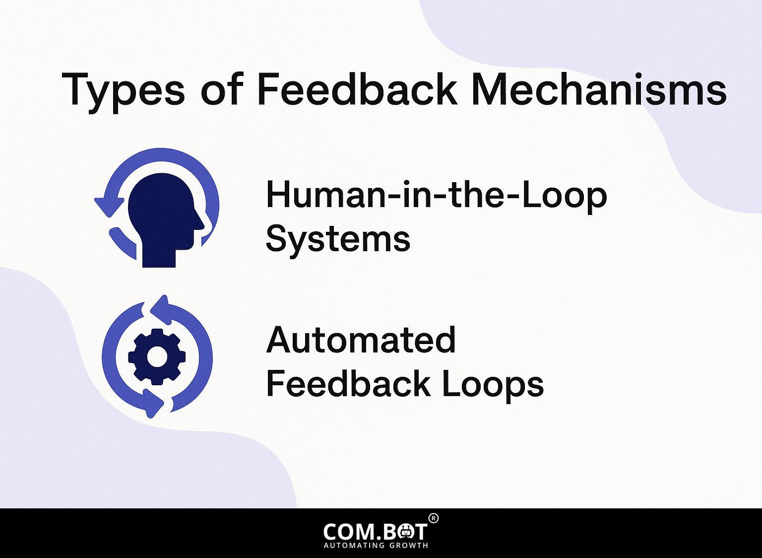 Types of Feedback Mechanisms
