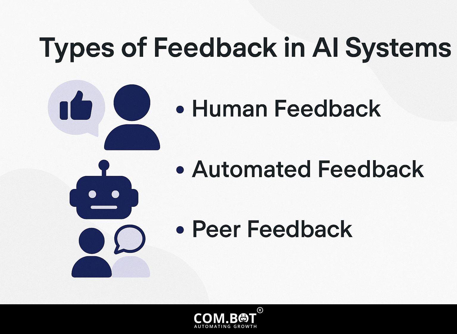 Types of Feedback in AI Systems