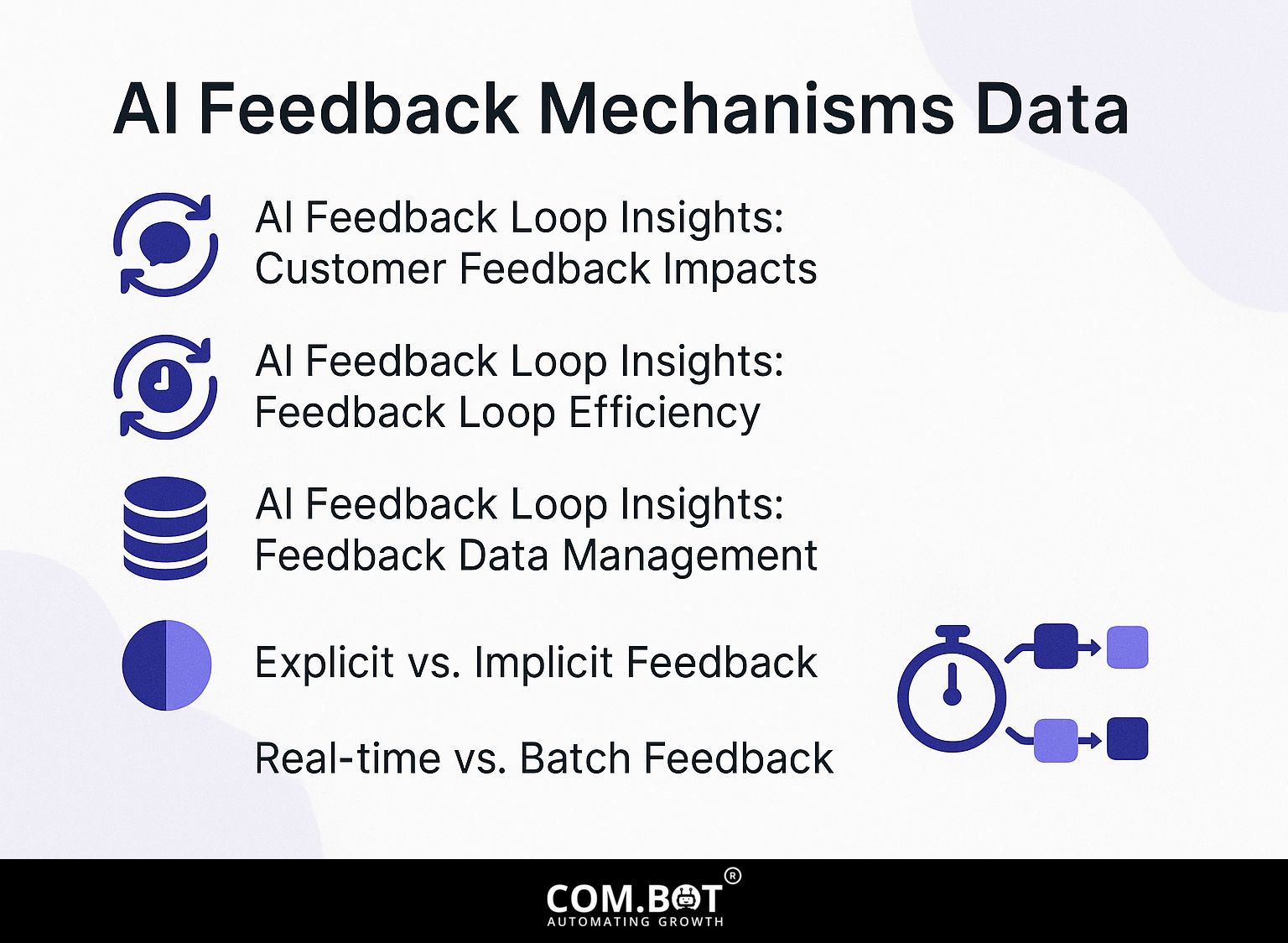 AI Feedback Mechanisms Data