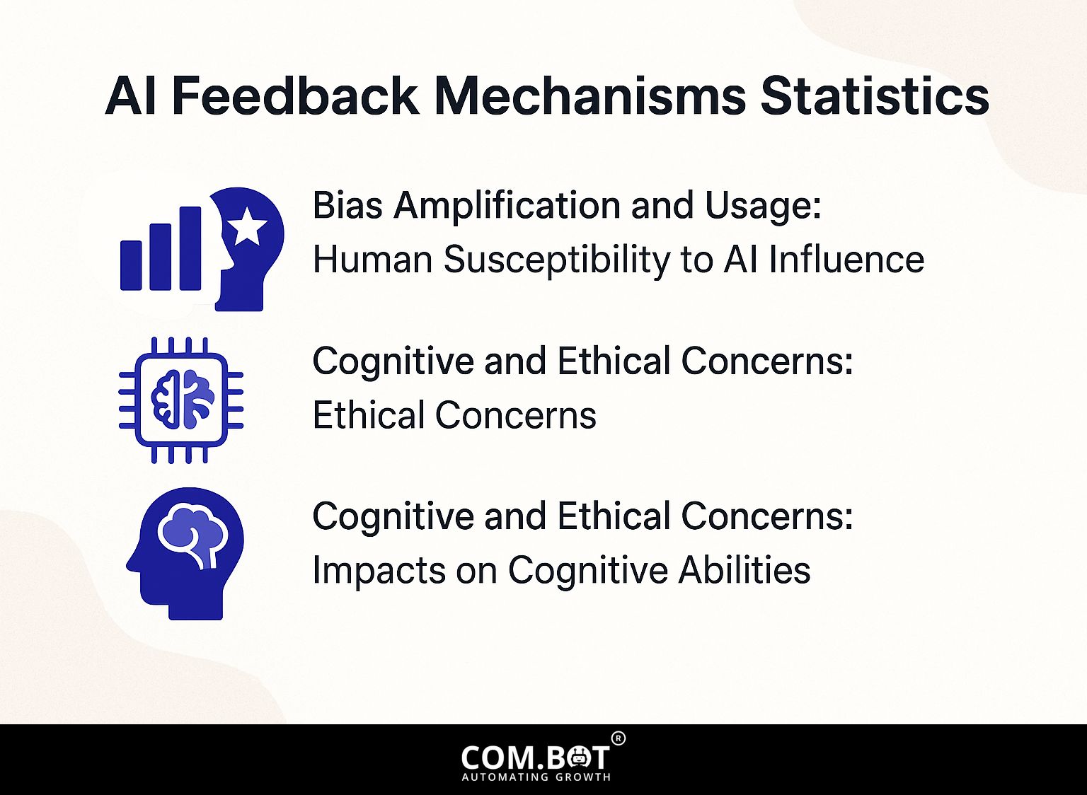 AI Feedback Mechanisms Statistics