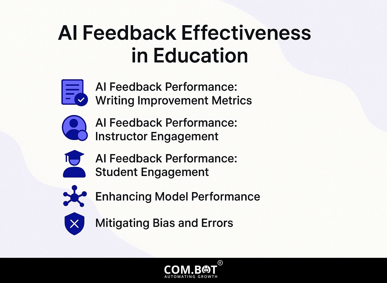 AI Feedback Effectiveness in Education