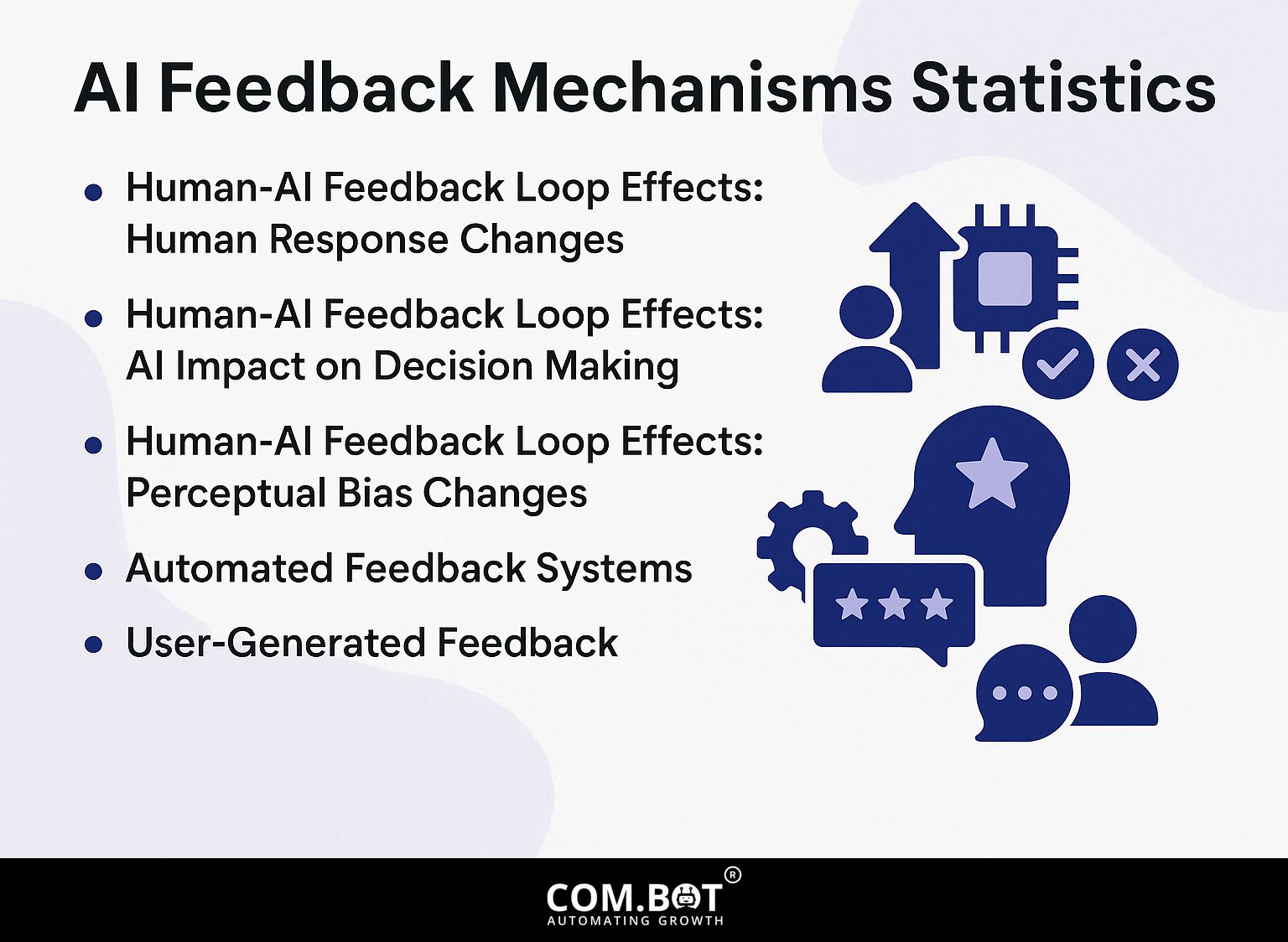 AI Feedback Mechanisms Statistics