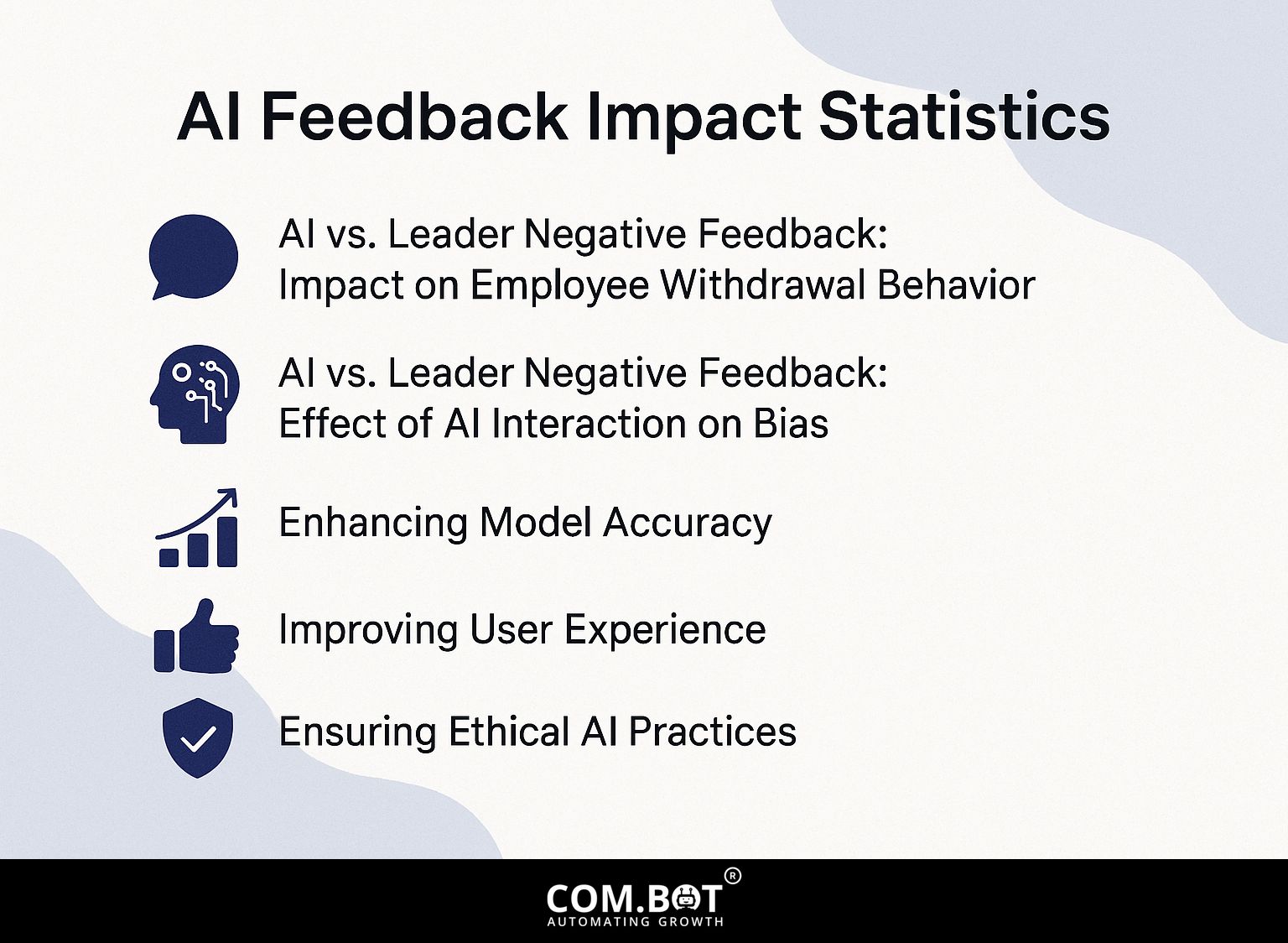 AI Feedback Impact Statistics