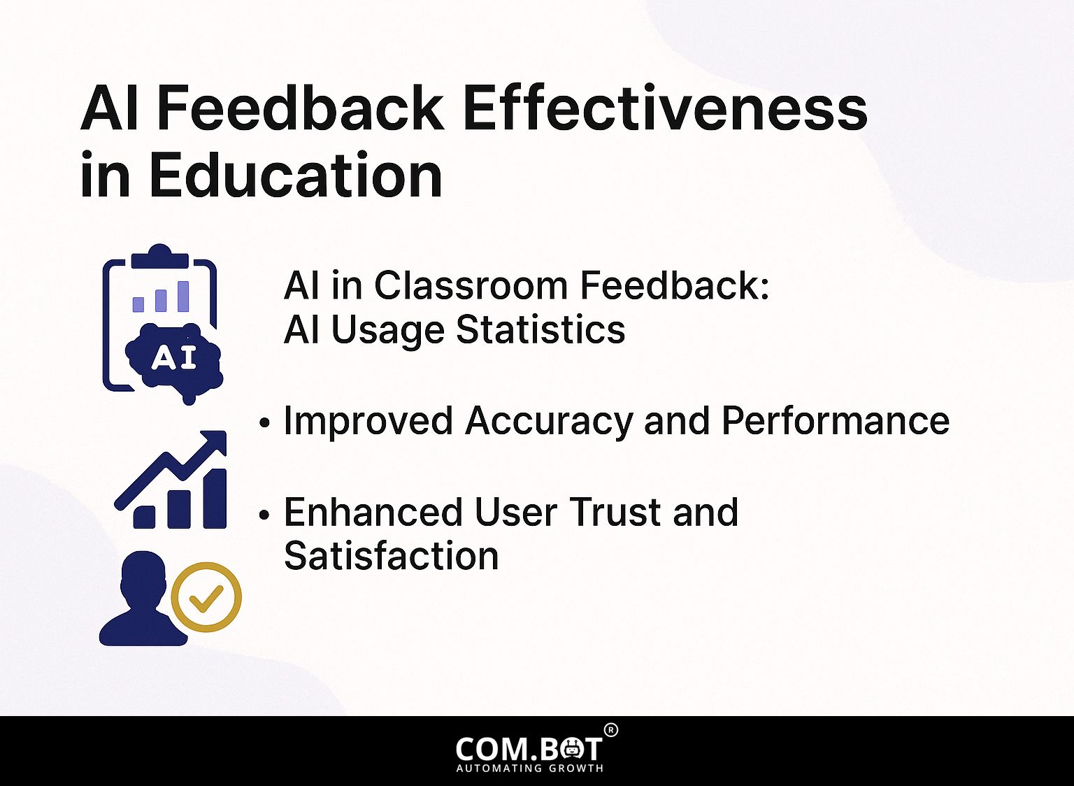 AI Feedback Effectiveness in Education