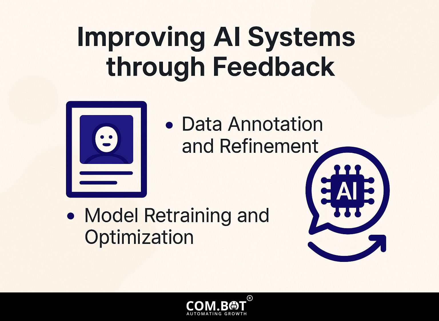 Improving AI Systems through Feedback