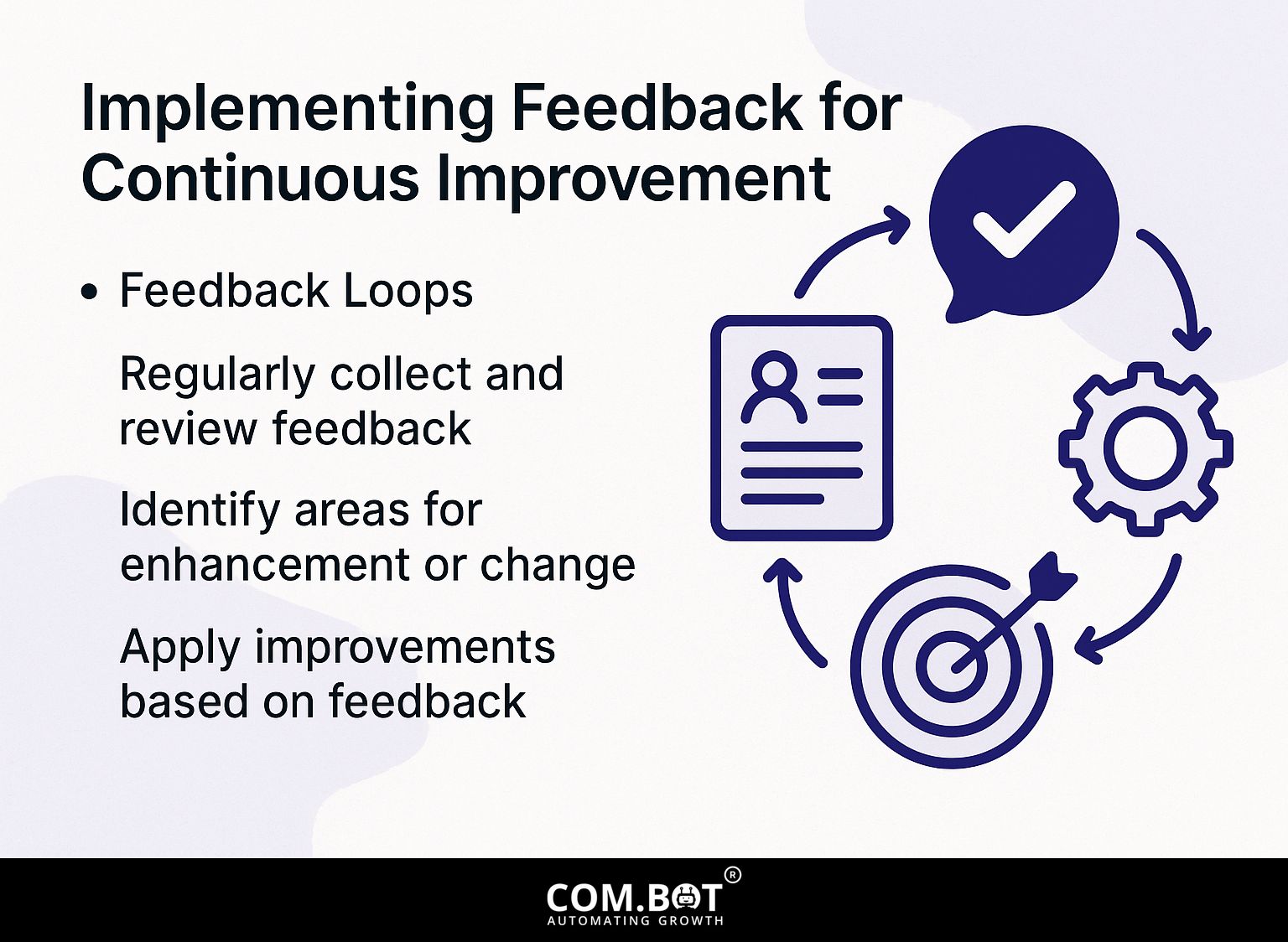 Implementing Feedback for Continuous Improvement