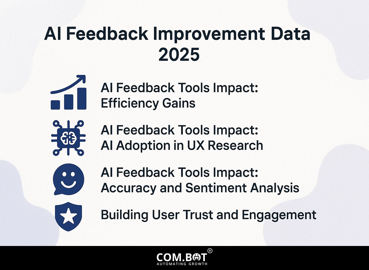 AI Feedback Improvement Data 2025