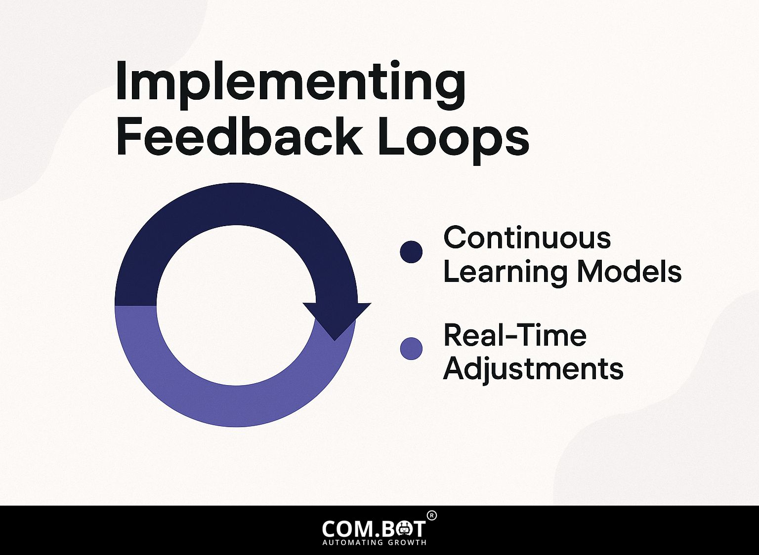 Implementing Feedback Loops