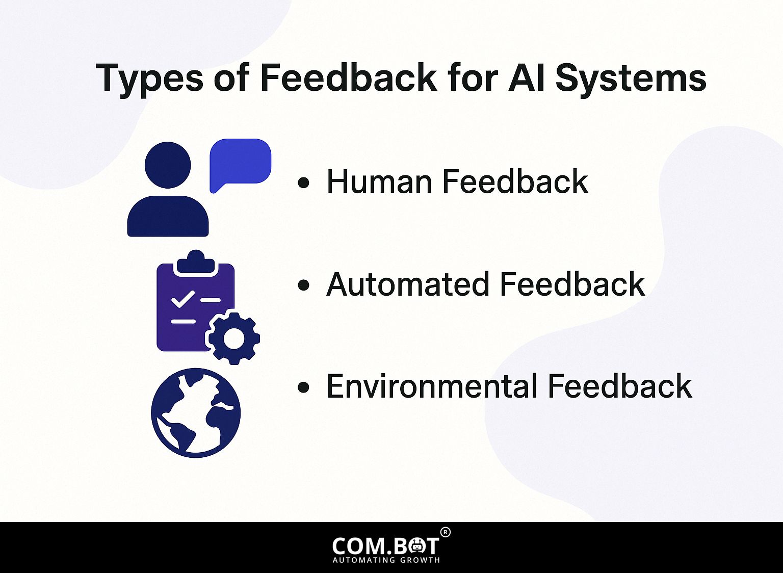 Types of Feedback for AI Systems