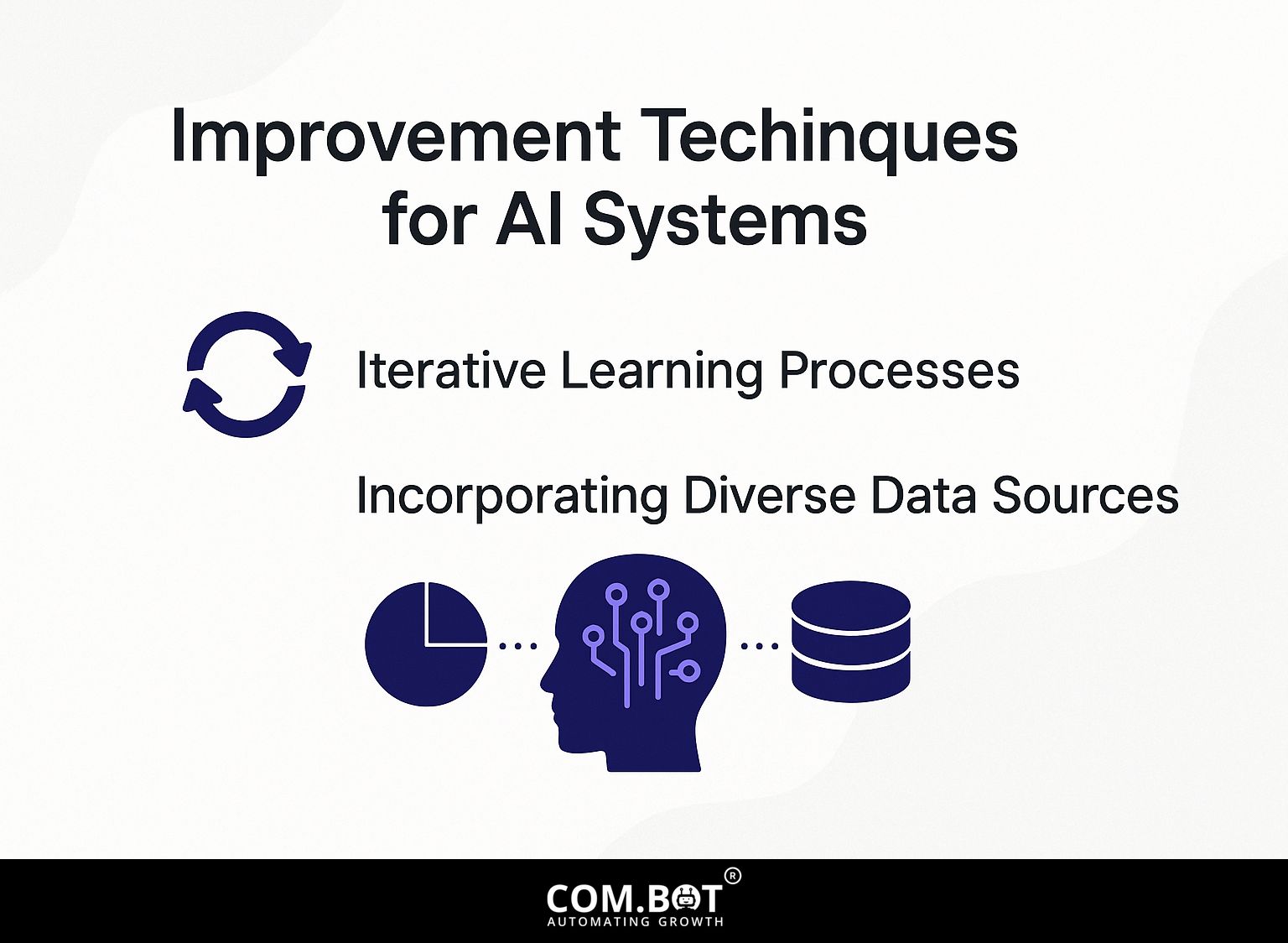 Improvement Techniques for AI Systems