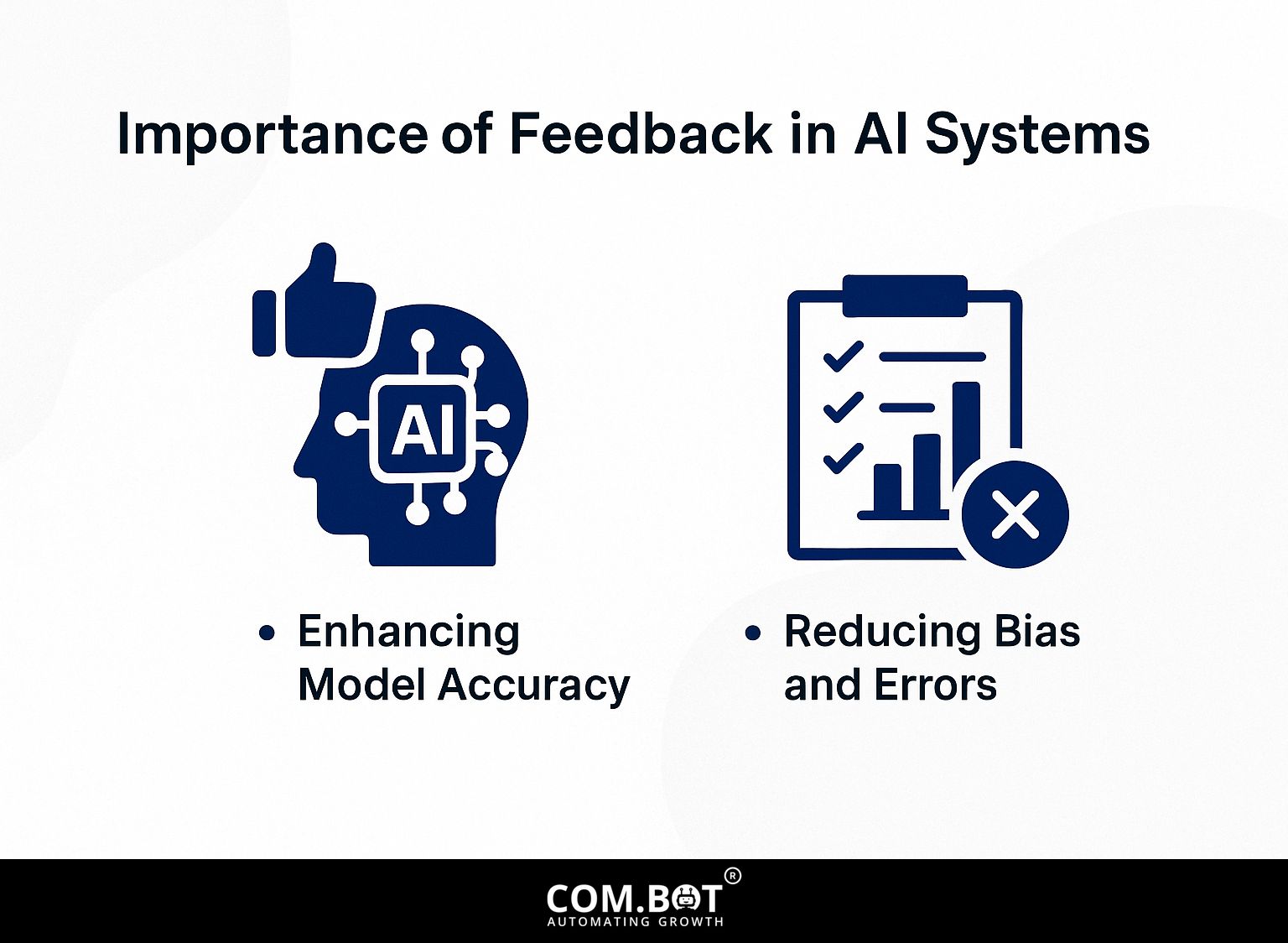 Importance of Feedback in AI Systems