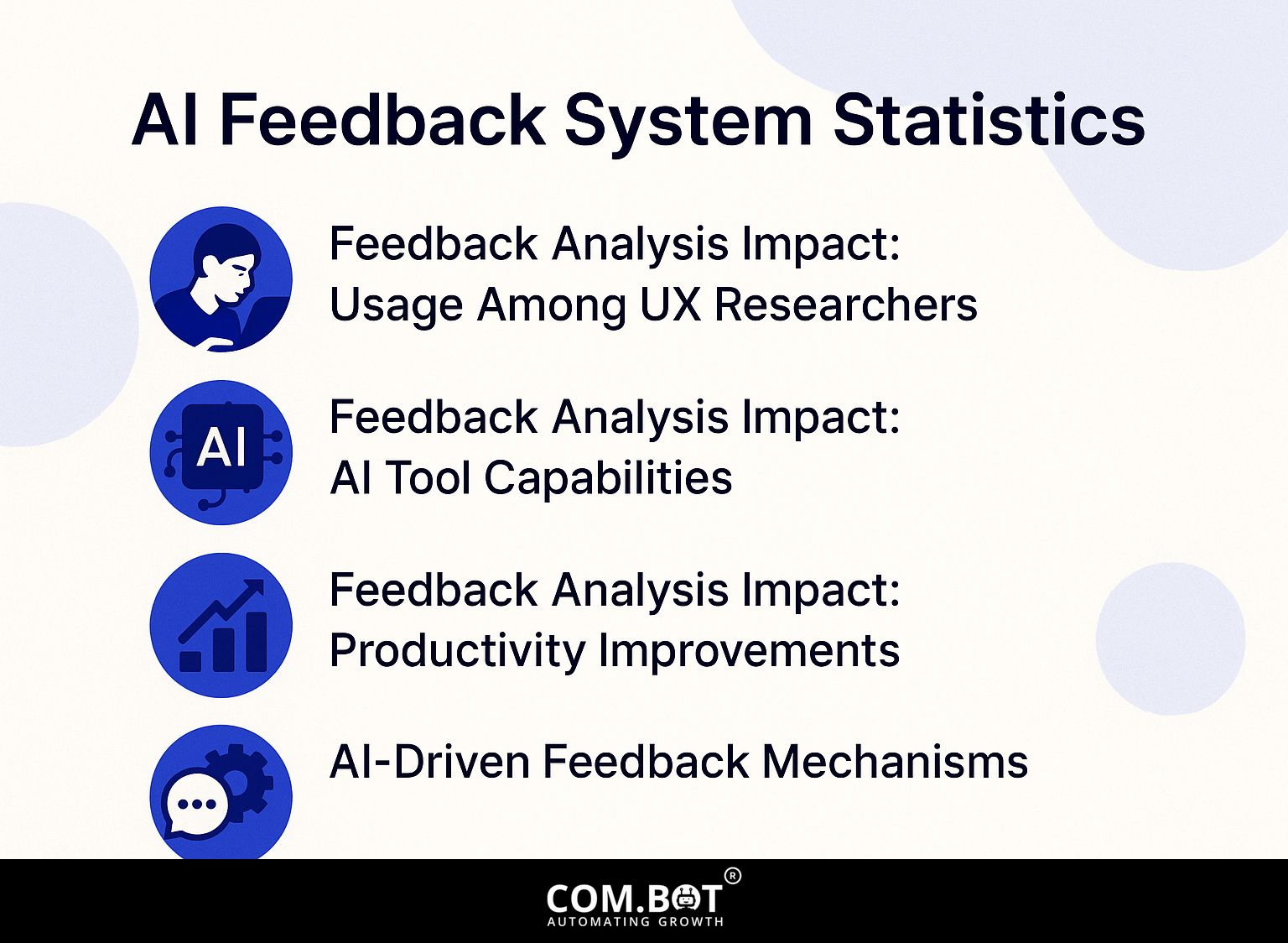 AI Feedback System Statistics