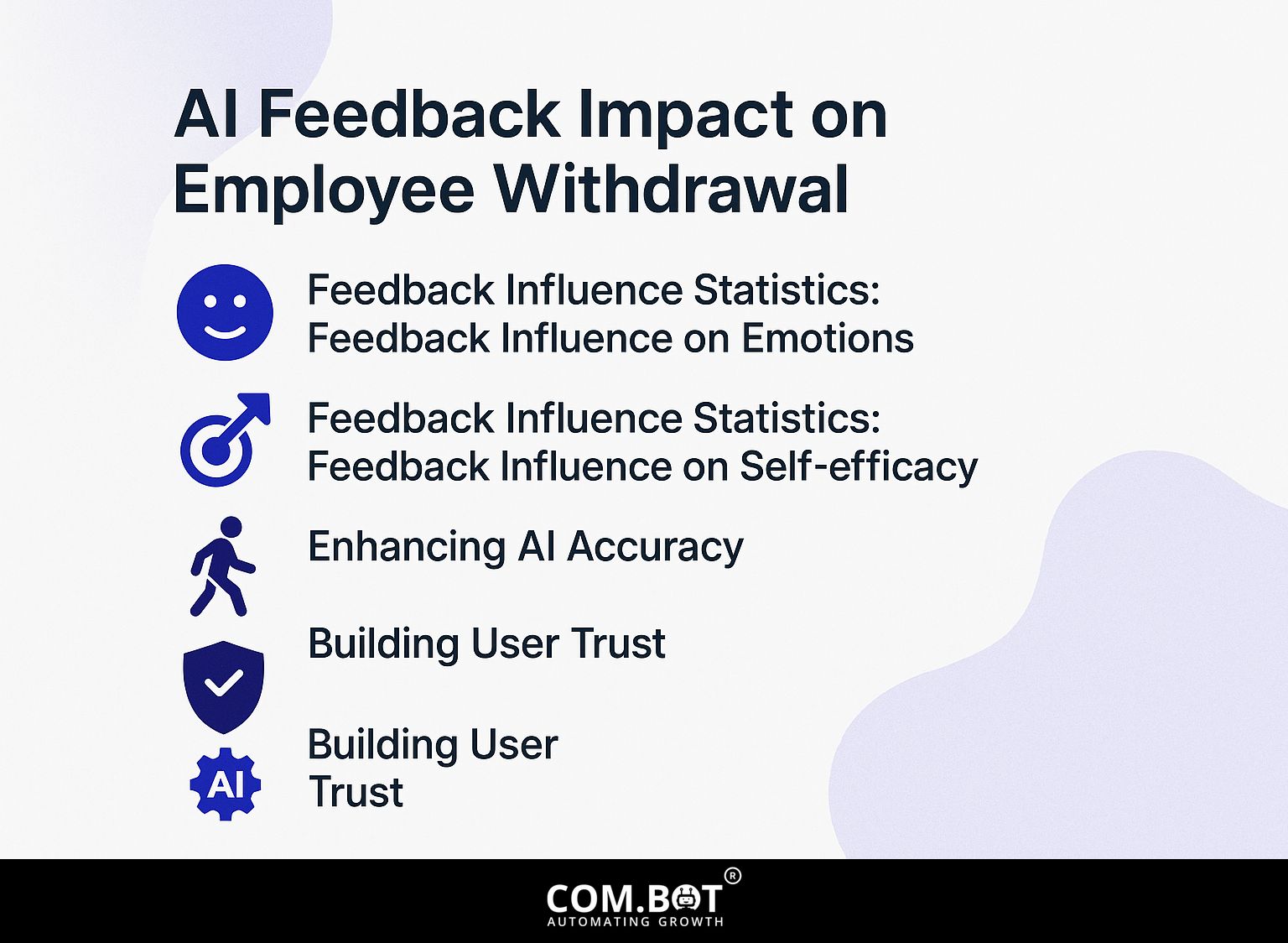 AI Feedback Impact on Employee Withdrawal