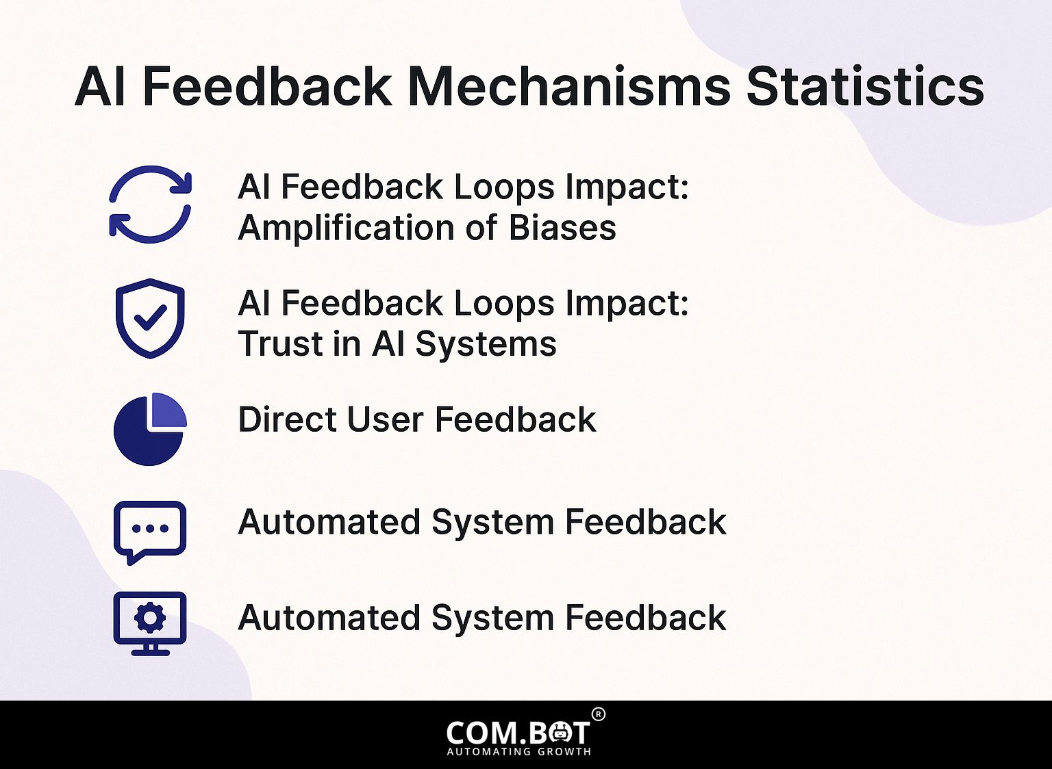 AI Feedback Mechanisms Statistics
