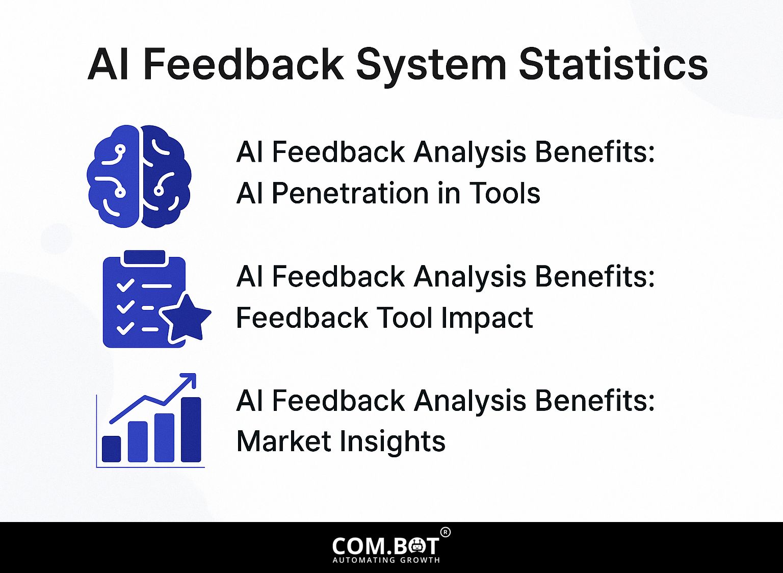 AI Feedback System Statistics