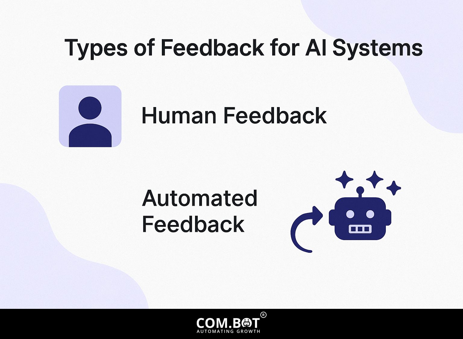 Types of Feedback for AI Systems