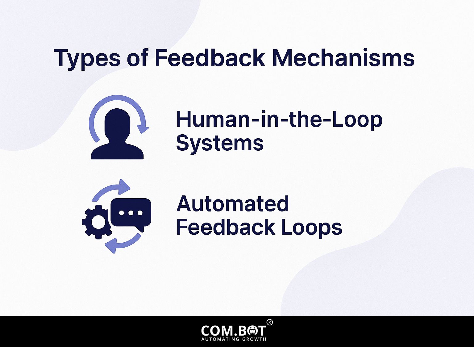 Types of Feedback Mechanisms