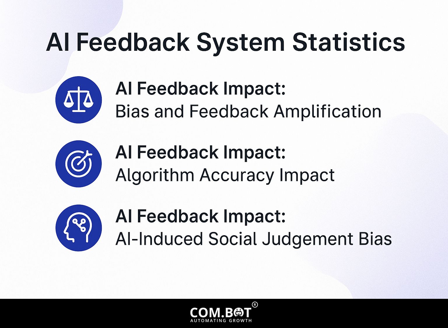 AI Feedback System Statistics