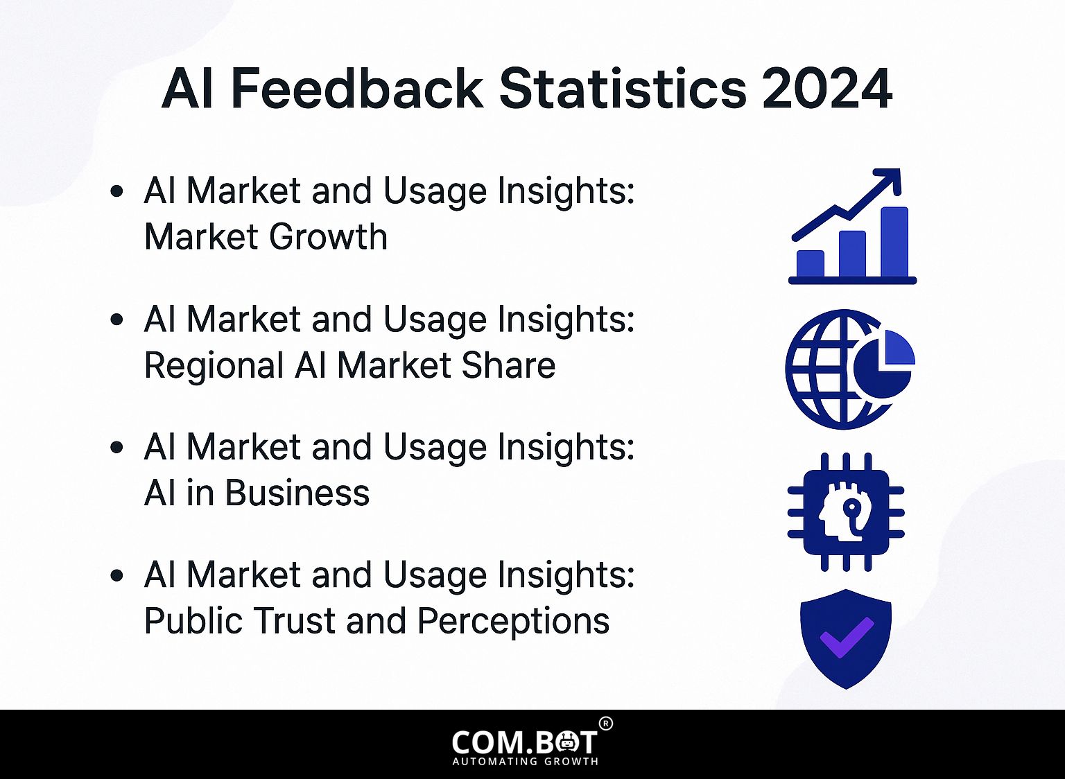 AI Feedback Statistics 2024
