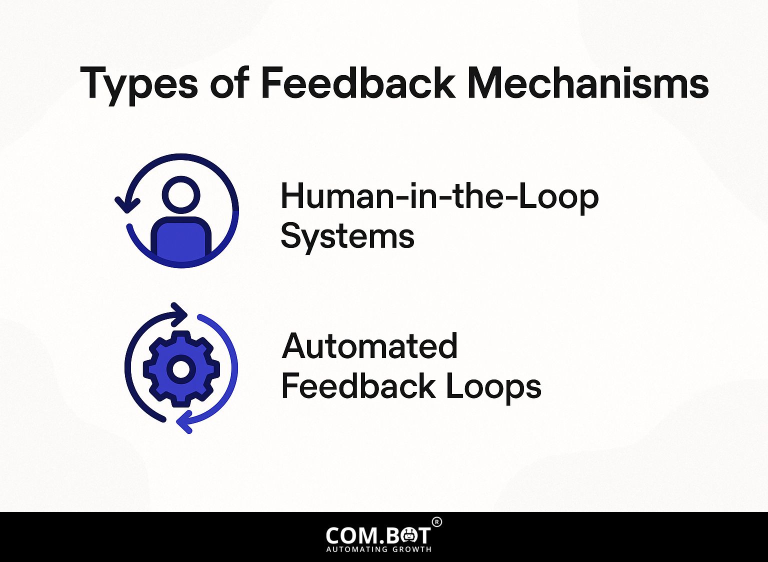 Types of Feedback Mechanisms