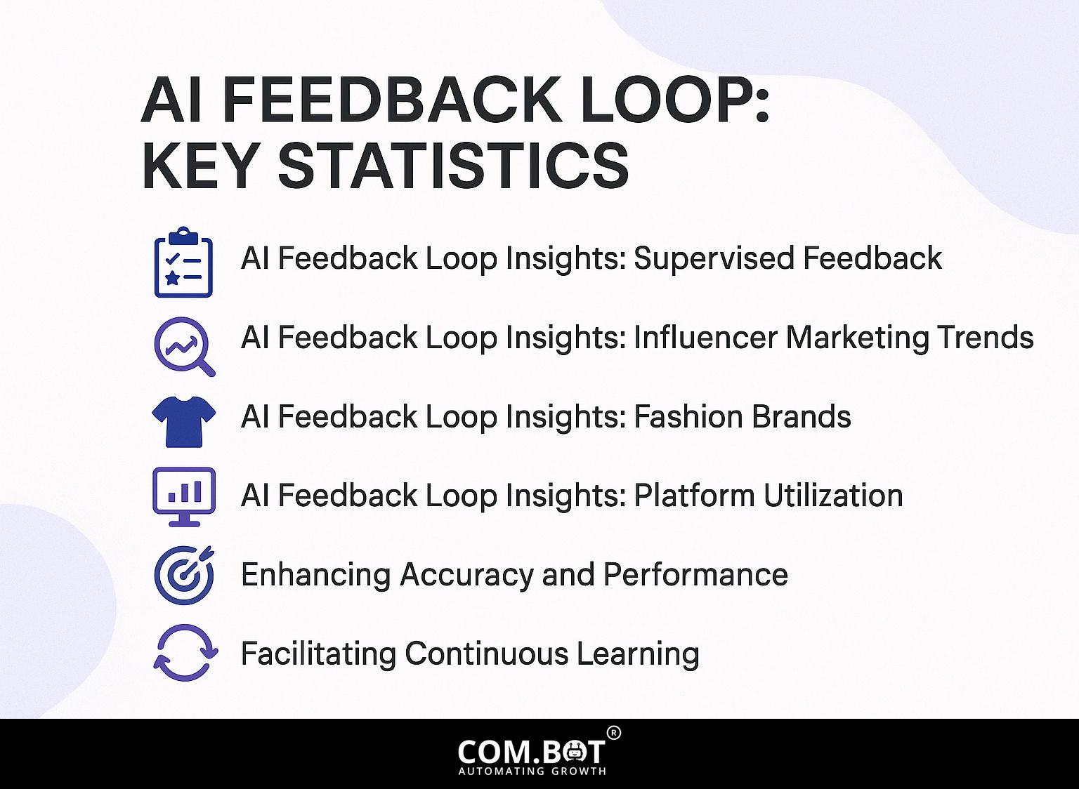 AI Feedback Loop: Key Statistics