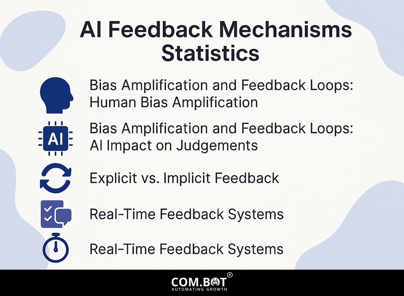 AI Feedback Mechanisms Statistics