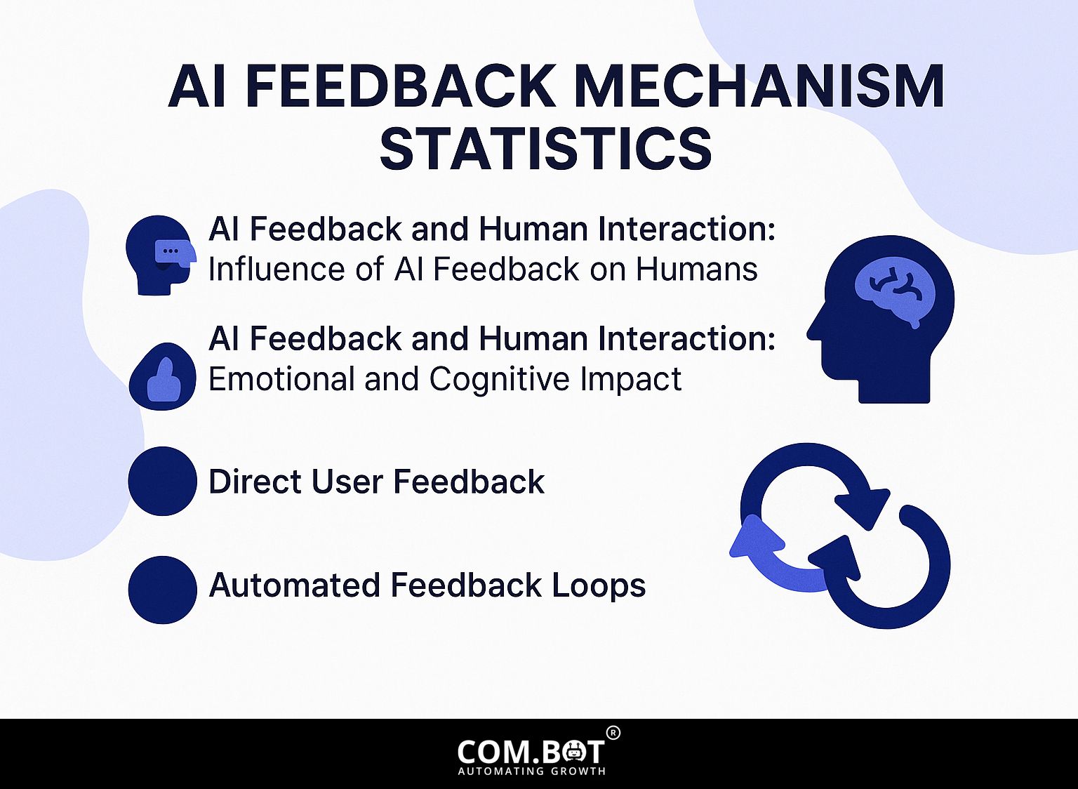 AI Feedback Mechanism Statistics
