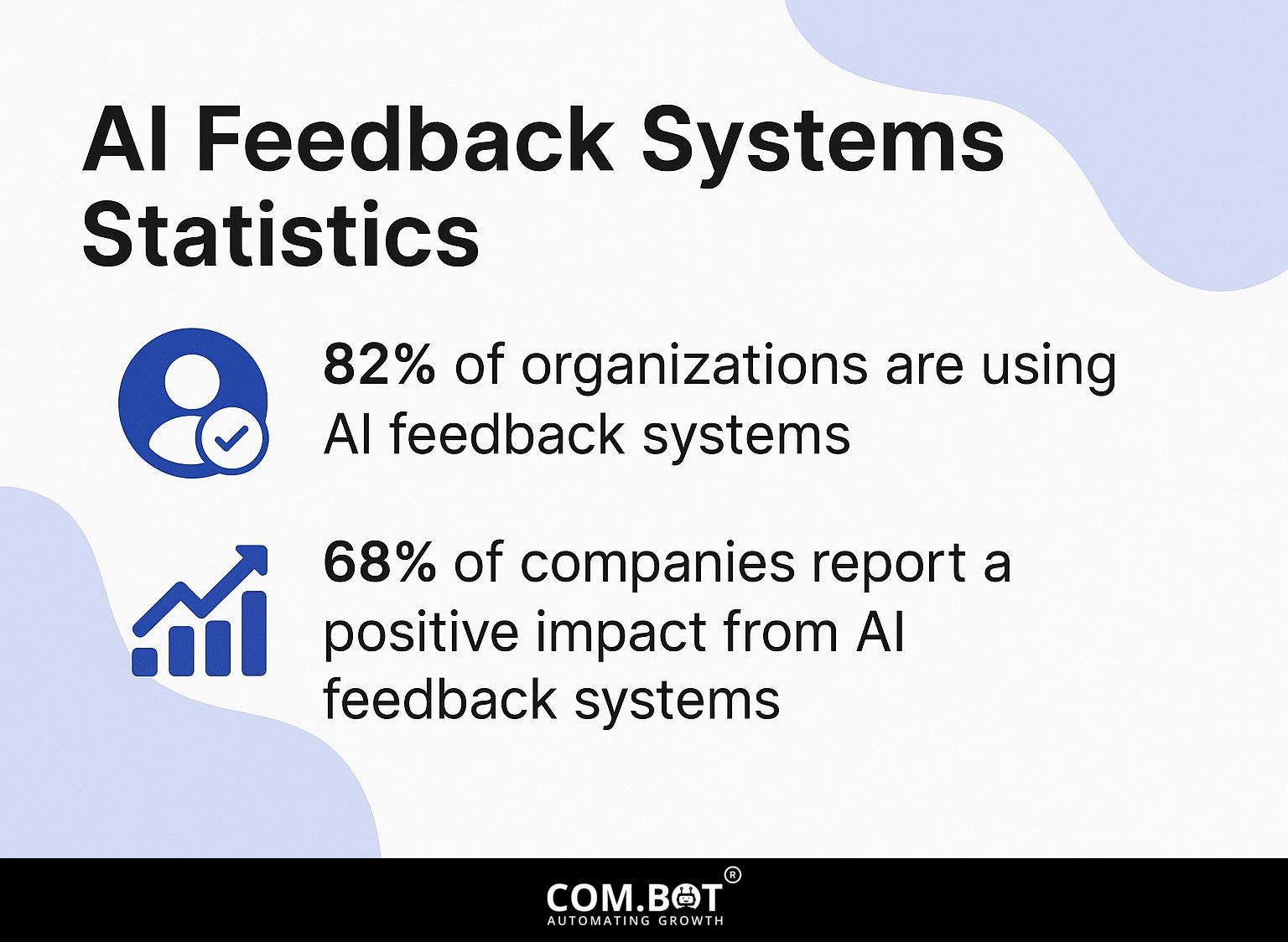 AI Feedback Systems Statistics