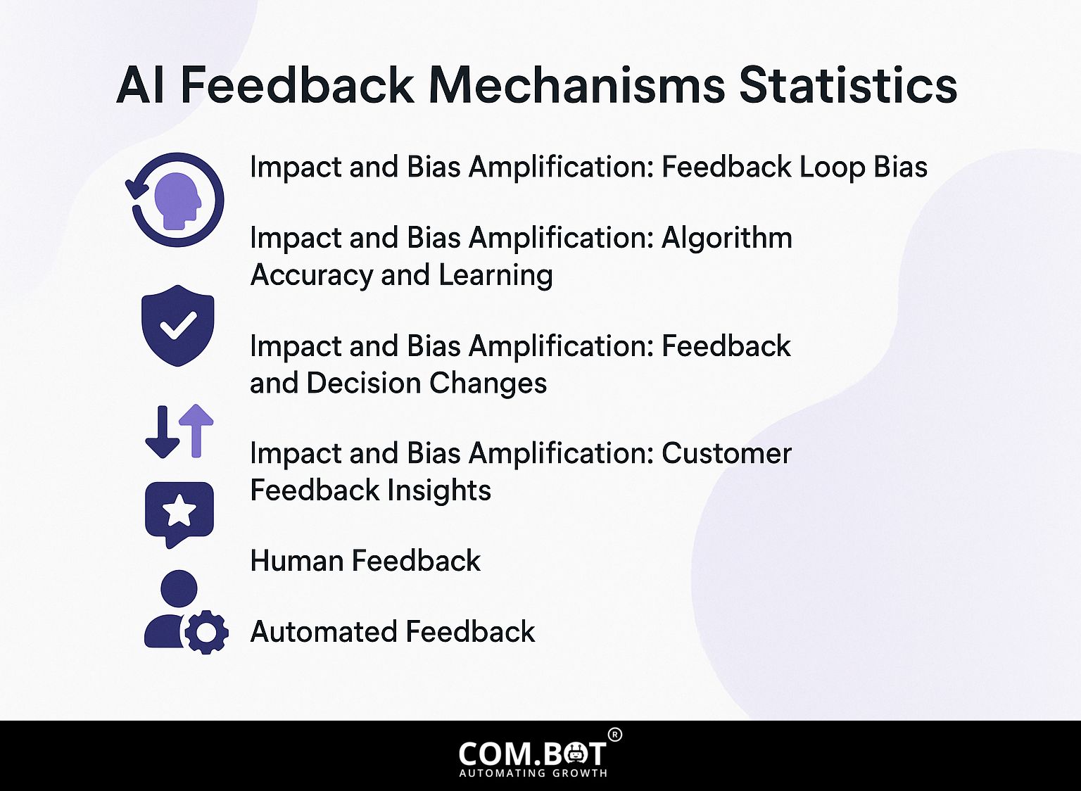 AI Feedback Mechanisms Statistics