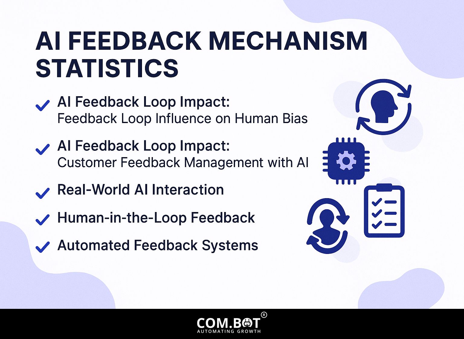 AI Feedback Mechanism Statistics