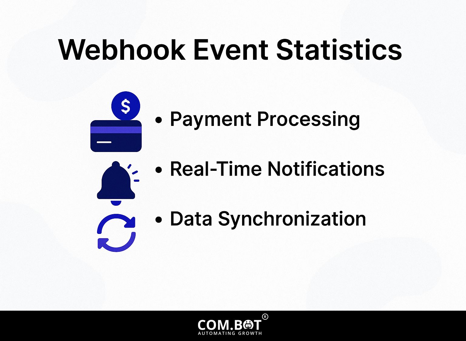 Webhook Event Statistics